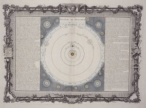 System af Descartes, 1761 af Rene Descartes