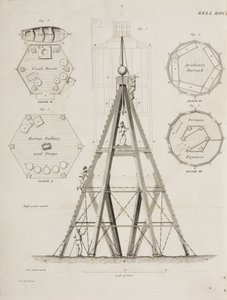 Beacon House på Bell Rock, ca 1807 af John Pardon