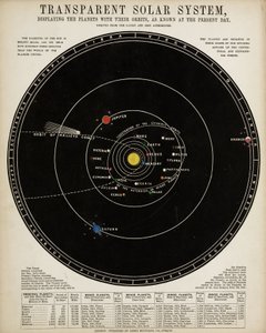 Transparent Solar System