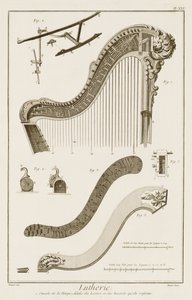 Plade XXI: Harpes konsol med detaljer om håndtag og fjedre, fra Encyclopedia of Denis Diderot (1713-84) og Jean le Rond d