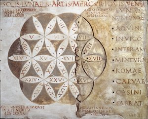 Romersk kunst: kalender for vandredage (nundinale eller nondinale) i byerne i Lazio-regionen. 2. århundrede e.Kr. Rom, museo della civilta romana af Roman
