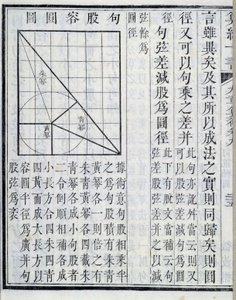 Algebraiske demonstrationer - i "" Ni kapitler om matematiske procedurer"". Bogen udkom i det 1. århundrede. 1800-tallets udgave. af School Chinese