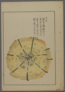 Japansk legetøj, fra Unai no tomo (Et barns venner) af Shimizu Seifu, 1891-1923. Rebsnurrevogn.