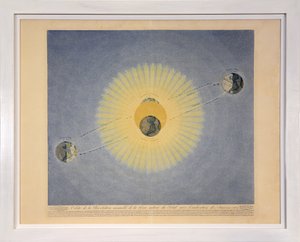 Bane for den årlige Jordrevolution omkring Solen med angivelse af Årstiderne (nr. 2), fra Tableaux du Systeme Planetaire, pub. Paris, 1839 (stipstik) af Sigismond Visconti