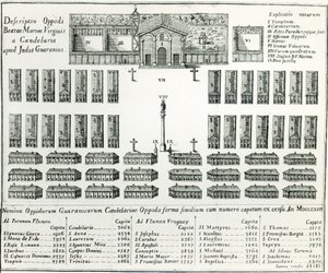 En jesuitermission i Paraguay, fra The Life and Customs of Thirteen Paraguay Men af ​​Joseph Manuel Peramas, 1793 af Spanish School