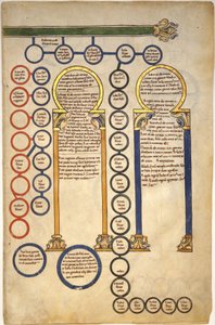 Blade fra et Beatus-manuskript: Bifolium med en del af Kristi slægtsforskning og magiernes tilbedelse, ca. 1180 (tempera, blæk og guld på pergament) af Spanish School