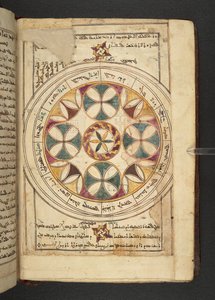 Et diagram over Zodiac med navnene på segmenterne på arabisk og syrisk fra Minārat al-aqdās