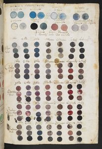 Side fra Mayerne-manuskriptet (MS 2052 f.81r) af Theodore Turquet de Mayerne