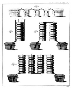Alessandro Voltas vådbunkebatteri, 1800 af Unbekannt