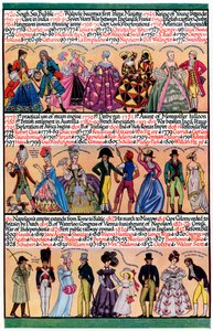 En illustreret tidslinje, 1935 af Unbekannt