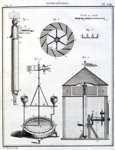 Vindmålere (anemometer) af Unbekannt