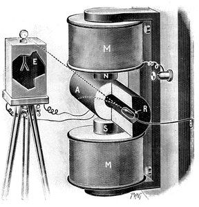 Apparater brugt af Pierre og Marie Curie i deres forskning i radium, 1904 af Unbekannt