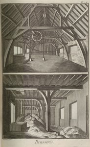 Bryggeri. Fra Encyclopedia af Denis Diderot og Jean Le Rond d