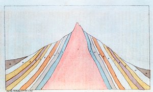 Tværsnit af Brocken, Harzen, Tyskland, viser geologiske lag, 1823 af Unbekannt
