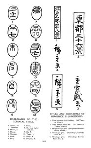 Datomærker af stjernetegn og signaturer fra Hiroshige, 19. århundrede 1925 af Unbekannt