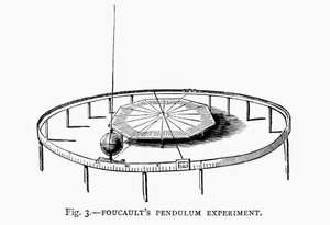 Demonstrer jordens rotation ved hjælp af Foucaults pendul i en kirke, 1881 af Unbekannt