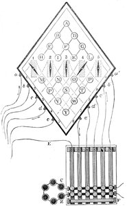 Diagram af William Cooke og Charles Wheatstones femnålet telegraf, 1837, 1800-tallet af Unbekannt
