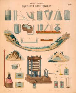 Equilibrium of Liquids, c1850 af Unbekannt