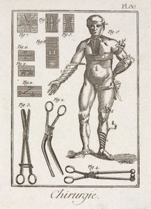 Udstyr, Tidlig-Moderne Forbinding af en menneskelig figur af Unbekannt