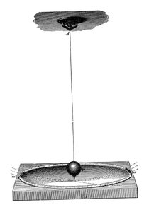 Foucaults pendul, som demonstrerede jordens rotation og inertibegrebet, c1895 af Unbekannt