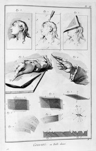 Dybtryk, kobberstik, 1751-1777 af Unbekannt
