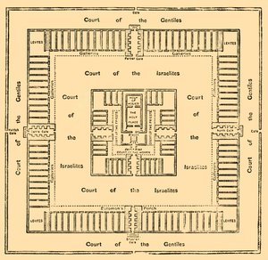 Grundplan for Salomons tempel, 1890. af Unbekannt