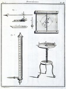 Hygrometre (hygrometre) af Unbekannt