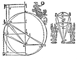 Keplers illustration til at forklare hans opdagelse af Mars