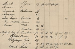Delside af originalindeks til Lloyds List, c1800s, 1928 af Unbekannt