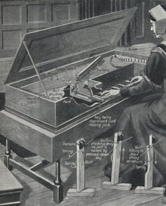 Playing the Virginal in Olden Times, c1934 af Unbekannt