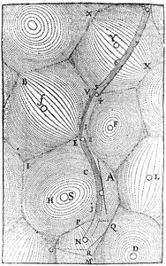 Rene Descartes model af universets struktur, 1668 af Unbekannt