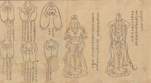 Scroll of Mudras, 11.-12. århundrede. af Unbekannt