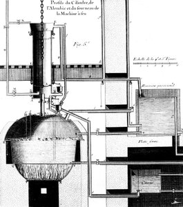 Snitbillede af en Newcomen dampmaskine, 1737 af Unbekannt