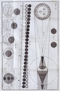 Sol- og måneformørkelser, 1785 af Unbekannt