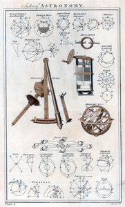 Astronomisystemet, c1790 af Unbekannt