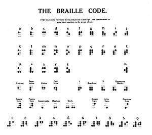Braillekoden, 1919 af Unbekannt