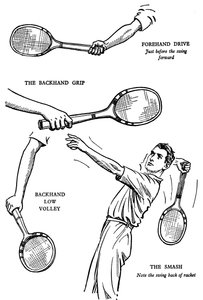 The Making of a Lawn-Tennis Player, 1937 af Unbekannt