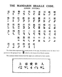 Mandarin Braille Code Union System, 1919 af Unbekannt