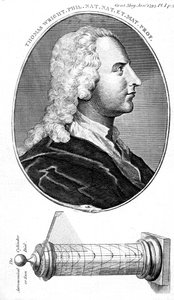 Thomas Wright, engelsk astronom, videnskabelig instrumentmager og lærer, 1793 af Unbekannt