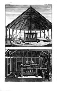 To sukkermøller, Vestindien, 1764 af Unbekannt