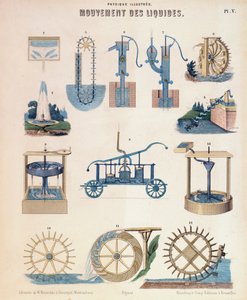 Forskellige repræsentationer af hydrodynamik, Wurtemberg, c1850 af Unbekannt