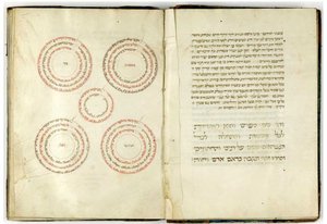 Abraham Abulafias "Sefer Hashem" (blæk på pergament) af Unbekannt Unbekannt