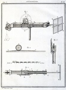 Vindmåler (anemometer) af Unbekannt