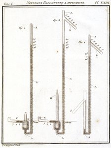 Barometre af Unbekannt