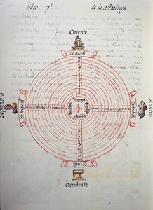 Årskalender (52-års cyklus), fra Florentine Codex, tosproget version på spansk og Nahuatl, General History of Things of New Spain, af den spanske missionær Fray Bernardino de Sahagun (1499-1590). Aztekisk civilisation af William M. Timlin