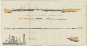 Dudley - Coal Field: litografi, og [? 1800-tallet] af Unbekannt