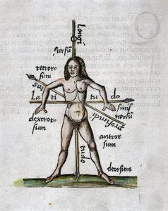 1500-tallets geografi: menneskelig figur, der repræsenterer længde- og breddegrader, hans krop krydses af lanser orienteret efter vinklerne på imaginære linjer af Unbekannt