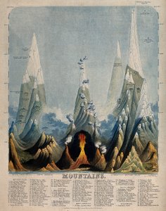 Geografi: et diagram over den sammenlignelige højde af forskellige mo af Unbekannter Künstler