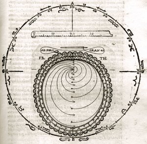 Planche fra "Armonia Astronomica et Geometrica, quattro trattati ne 