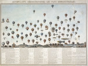 Historien om ballonflyvninger af Unbekannt